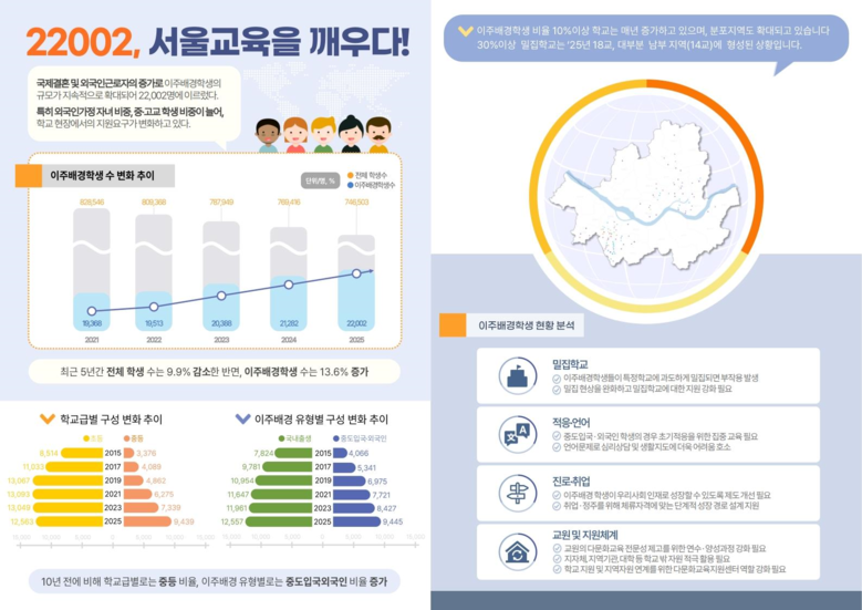 제2다문화교육지원센터 구축...서울 다문화교육 체계 정비