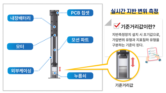 서울시, 대형 굴착공사장 6곳에 