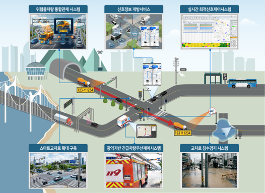 부산시, AI로 먼저 확인하고 멈추는...
